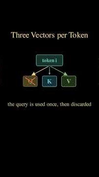 The KV Cache Is Just Memoization