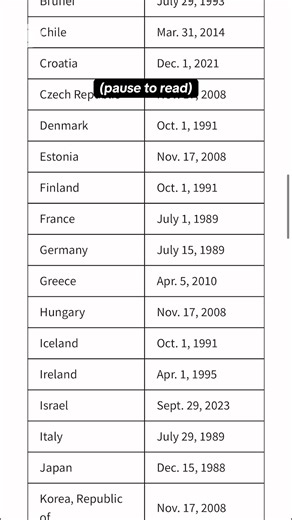 Tourists from 42 countries will have to submit five years worth of social media history to enter the U.S. under a new Trump Administration proposal. The plans to overhaul the Electronic System for Travel Authorization (ESTA) – the application process for non-citizens to travel to the U.S. for vacation or business – would also make applicants provide additional information about themselves and their relatives and the emails they have used for the past 10 years. This would impact citizens of 42 co