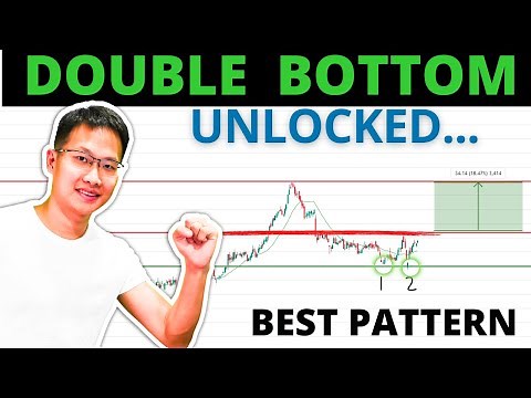 The Ultimate Double Bottom Trading Guide for Beginners (Instantly Improve Your Trading)