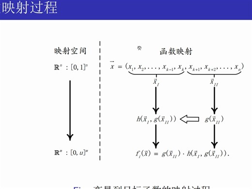 多目标优化对测试问题的分析