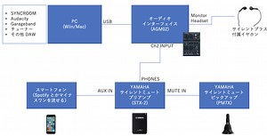 サイレントブラスで宅録および SYNCROOM するためのセッティングメモ - fascinated with tofu