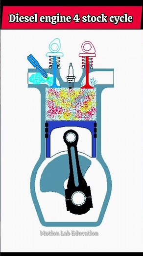 Diesel Engine 4-Stroke Cycle System🔥 | #automotive #shorts