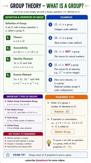 What is a Group in Group Theory? 🔥 | Definition, Properties & Examples |