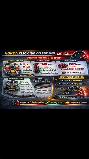 Honda Click 160 Modifications Guide