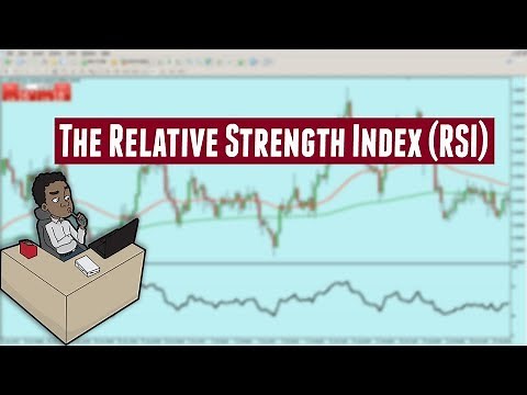 How to use the Relative Strength Index (RSI)