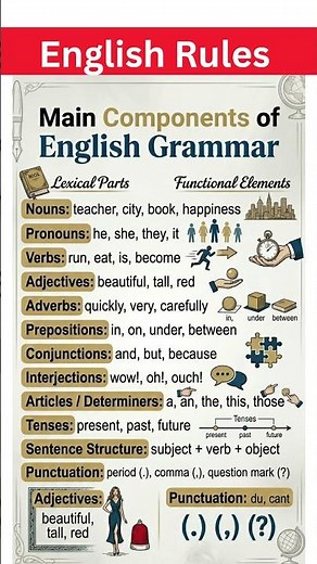 Master English Grammar in Minutes! Ultimate Breakdown of Lexical Parts, Functional Elements & Rules