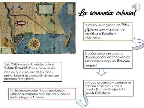 La Colonia en América y Chile