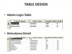 Human resource Management System Project PPT