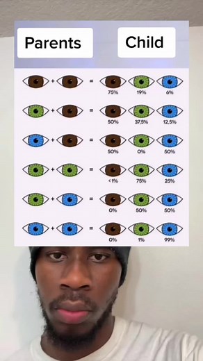 Understanding Eye Color Inheritance Charts