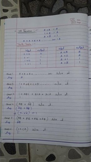 Digital Electronics:- Boolean Algebra Theorems. (Part-1)