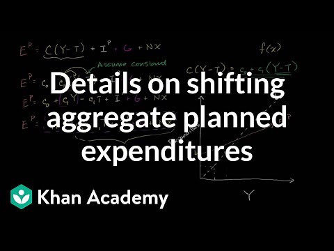 Details on shifting aggregate planned expenditures | Macroeconomics | Khan Academy