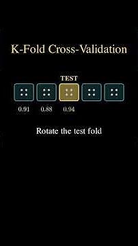 K-Fold Cross-Validation: Every Point Tested Once