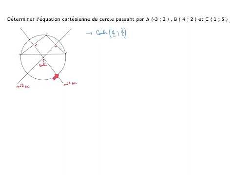 Déterminer l’équation cartésienne du cercle circonscrit à un triangle