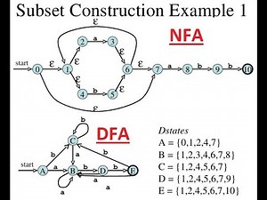 Conversion from NFA to DFA | Thompson Construction | Subset Construction Method | TAFL | Lecture 6