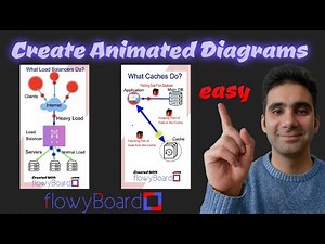How to Create Animated Diagrams with moving flows and shapes with a few clicks (Like ByteByteGo)