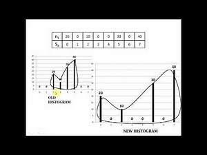 HISTOGRAM STRETCHING in Image Processing- Prof.Kushal Ghadge
