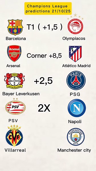Champions League football predictions | Football predictions #championsleaguepredictions #ucl