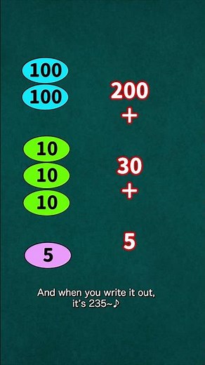 How to Count Over 100 #2ndgrademath #school