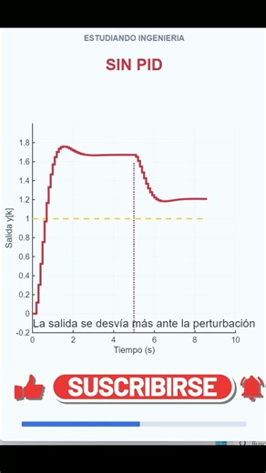 PID discreto explicado fácil | MATLAB + sistema de 2do orden