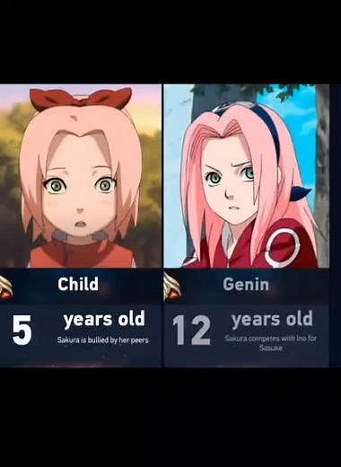 Animated Characters Age Progression in Fantasy Scenes