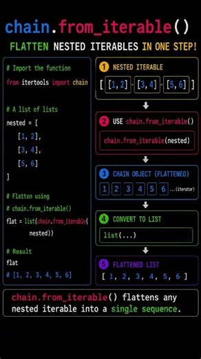 Why Python's chain.from_iterable() Is Better Than You Think 🐍