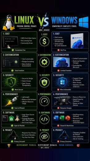 Linux vs Windows 🔥 | Which One Is Better?