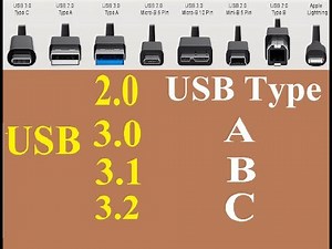 USB Type A,B,C vs USB 2.0, 3.0, 3.1, 3.2
