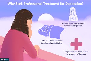 You Don't Have to Feel This Way: Therapy and Medication Help Ease Depression for Most
