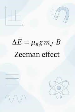 Zeeman Effect Explained! 🔬 #Shorts