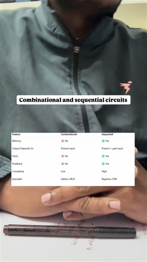 VLSI Physical Design | Jobs | DAY2: Digital electronics series Most VLSI interviews don’t test how much you remember — they test how clearly you understand basics.... | Instagram