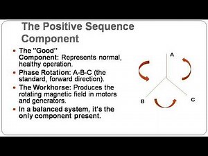 Symmetrical Components DEMYSTIFIED ⚡| The Easiest Explanation of Positive, Negative & Zero Sequence!