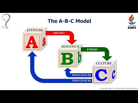 The A B C of Risk Culture (2022)
