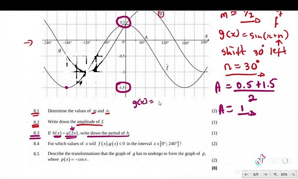 Understanding Trigonometric Functions and Transformations