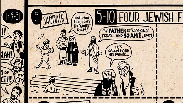 The Bible Project: John summary part 1