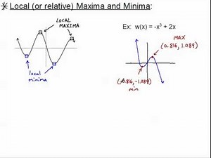 Minimum/Maximum and Increasing/Decreasing/Constant Intervals