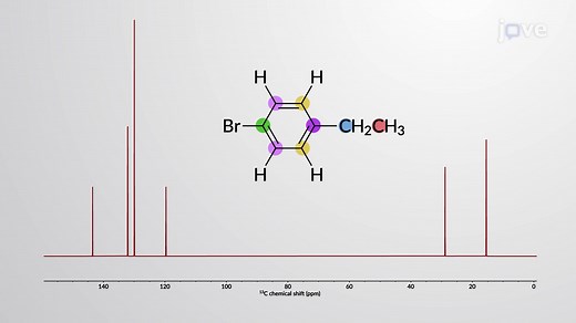 Video: NMR Spectroscopy of Benzene Derivatives