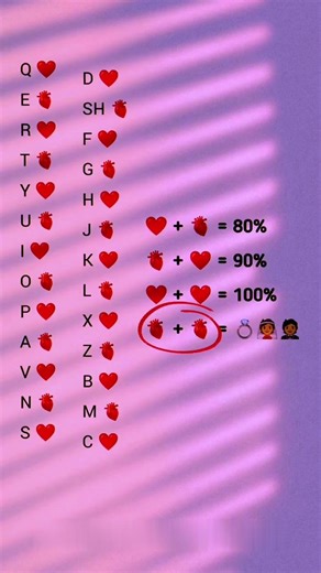Love Compatibility Test Using Your Name 👀🤭