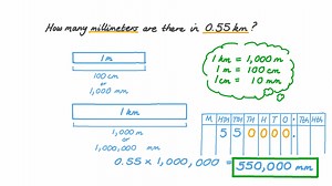 Converting Lengths from Millimeters to Kilometers