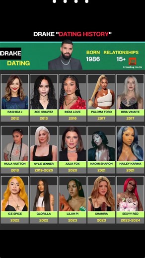 Drake's Love Timeline: A Journey Through Romances