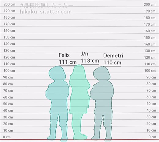 Childhood Friends Felix, Y/n, and Demetri's Twilight Adventure