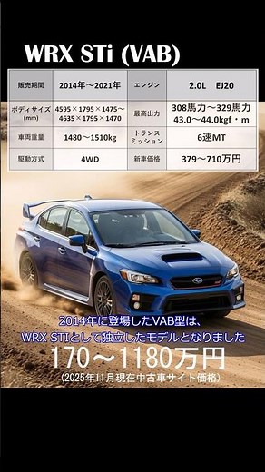 [Sports Car Introduction] Subaru Impreza WRX STI VAB