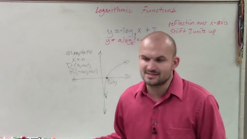 Learn to graph a logarithmic equation and find the x intercept