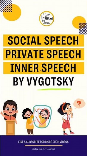 Social Speech, Private Speech, Inner Speech in Language and thought by Vygotsky