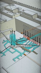 11K views · 175 reactions | Geoffrey The Land of Chem explains why every Egyptian pyramid has to work the same way. Shafts, chambers, passages, reservoirs... the design is consistent. Any real explanation has to apply across all pyramids, not just one. Catch the full episode below: YouTube: https://youtu.be/gR3ILjcsSwc Spotify: https://open.spotify.com/episode/1EuHTgcXmMl2ZYrCaPnOVK?si=7dad8e6074944745 | Matt Beall Limitless | Facebook