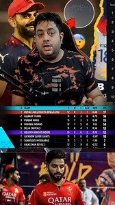 26K views · 1K reactions | RCB POINT TABLE TOP 1  | Ab Crinico Mini | Facebook