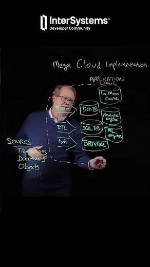 Classic solution architecture