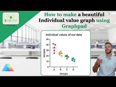 How to make a Beautiful graph of Individual Values using Graphpad Prism #individual #graphpad
