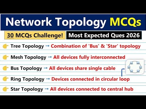 🔥 Top 35 Network Topology MCQs 💻 | Bus, Star, Ring, Mesh (Diagram)