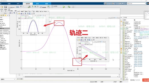 基于车辆或移动机器人运动学模型的PSO-MPC自适应时域Nc、Np路径跟踪Matlab算法（粒子群优化结合模型预测控制）