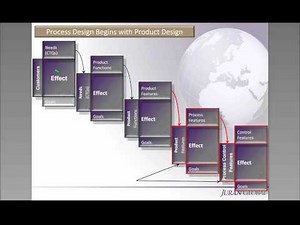4 Steps to Drive Process Innovation